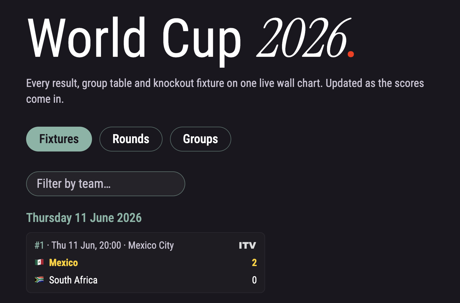 world cup wall chart